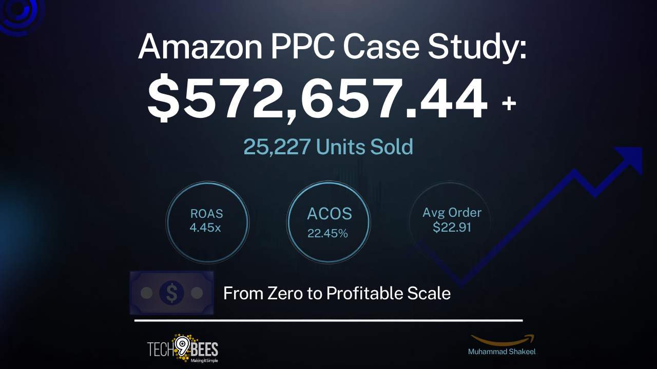Sports & Outdoor case study, $572,657 verified revenue, 4.45x ROAS, 22.45% ACOS, 25,227 units sold
